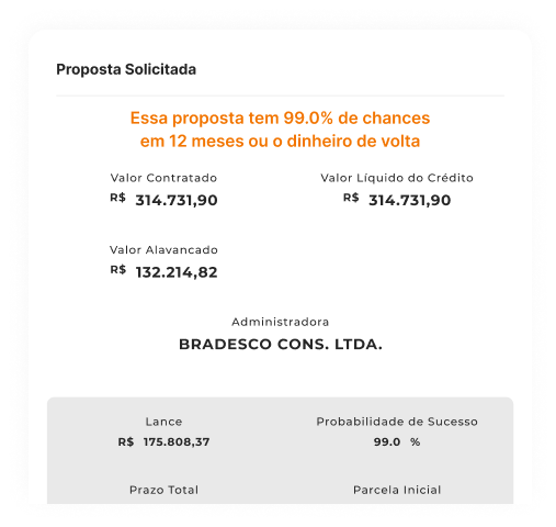 Consórcio com previsibilidade de contemplação