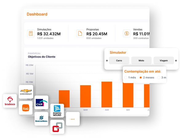 A Ferramenta do Consórcio - Turn2C